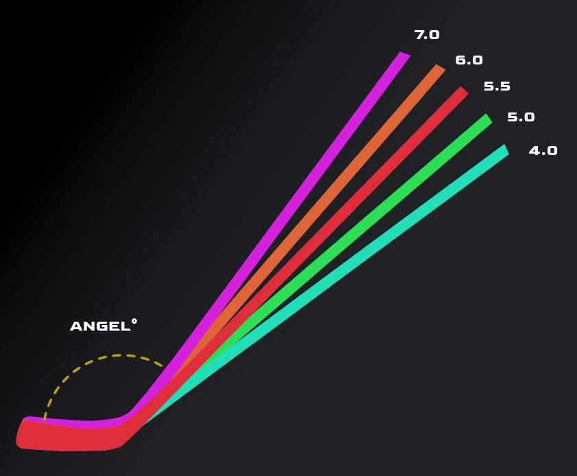 Marvic Hockey Stick Guide Hilfeseite Voll Carbon Eishockeyschläger Lie Winkel Erklärung angle Explanation